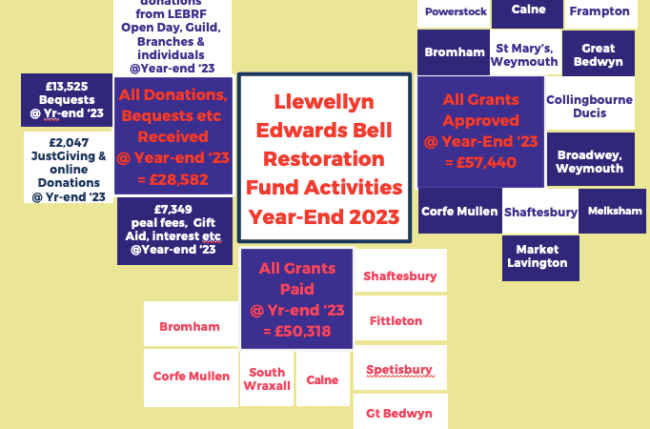LEBRF Yr end 2023 Infographic
