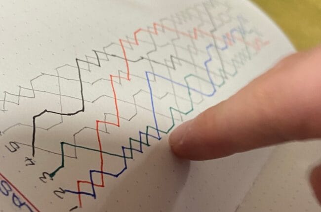 A diagram of a ringing method