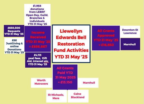 LEBRF Infographic YTD 31 May