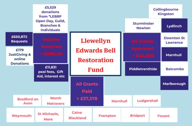 LEBRF Activities Infographic