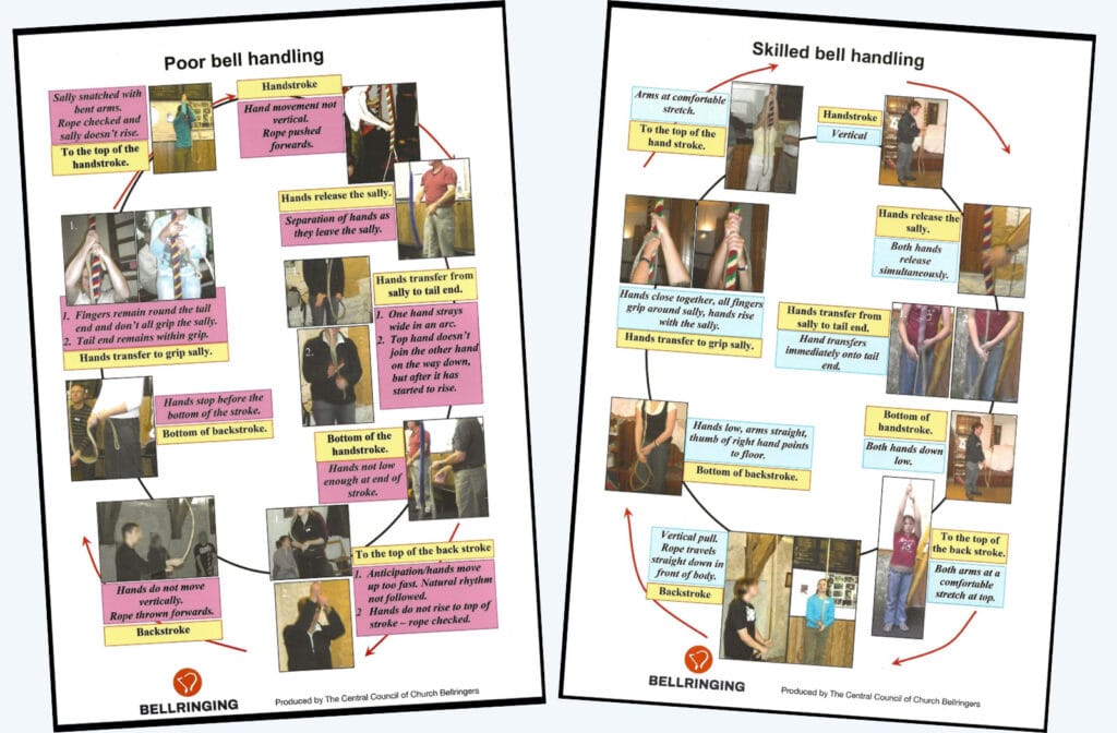 CCCBR Bell Handling posters