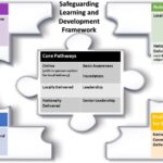 Safeguarding learning and development framework
