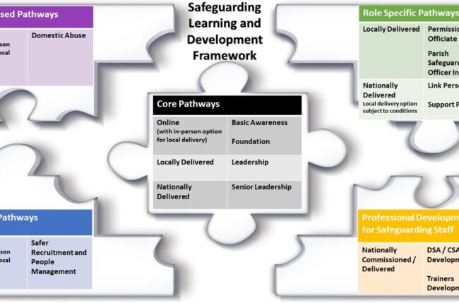 Safeguarding learning and development framework